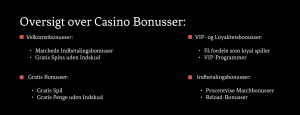 Oversigt over casinobonusser 