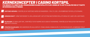 Kerneconcepter i casino kortspil